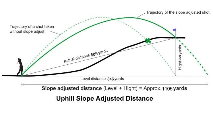 Slope