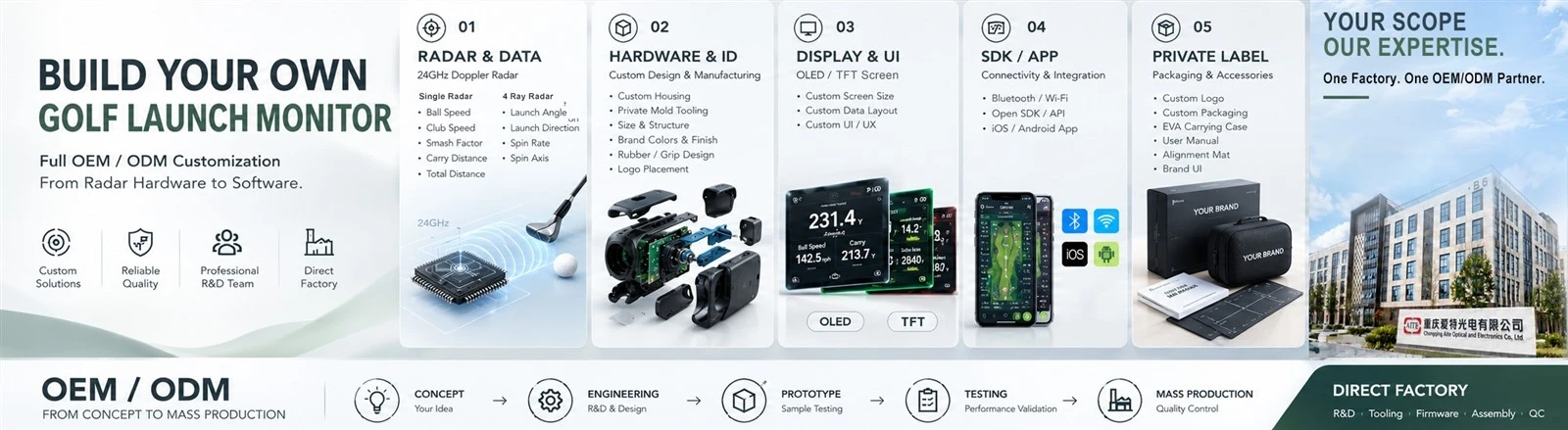 Golf-Launch-Monitor-OEM-ODM-Factory Golf-Launch-Monitor-OEM-ODM-Factory